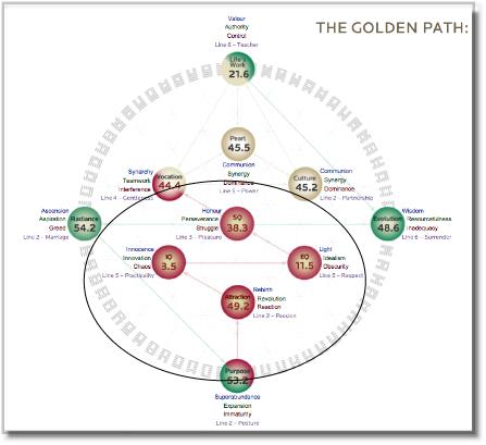 BillsHologeneticProfile1