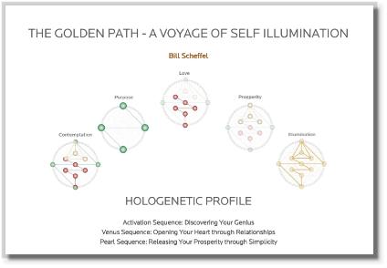 HologeneticProfile